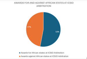 Awards for and against African states at ICSID Arbitration